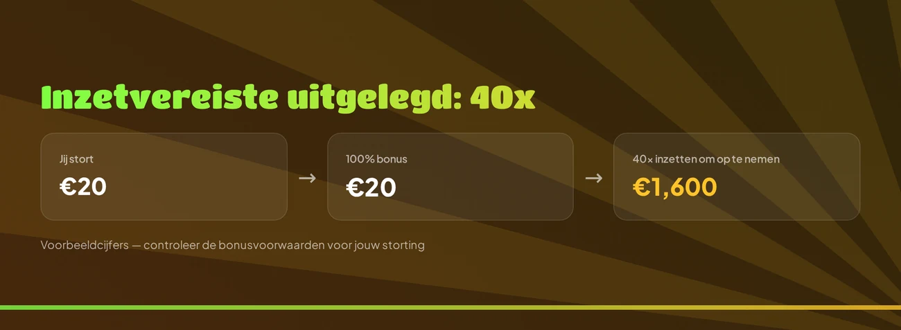 Begrijp jouw inzetvereiste
